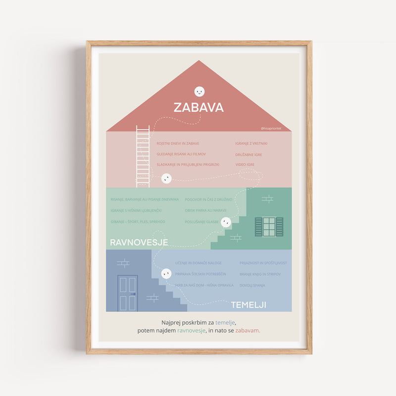 “Hiša Prioritet” – Uokvirjen poster (z besedami)