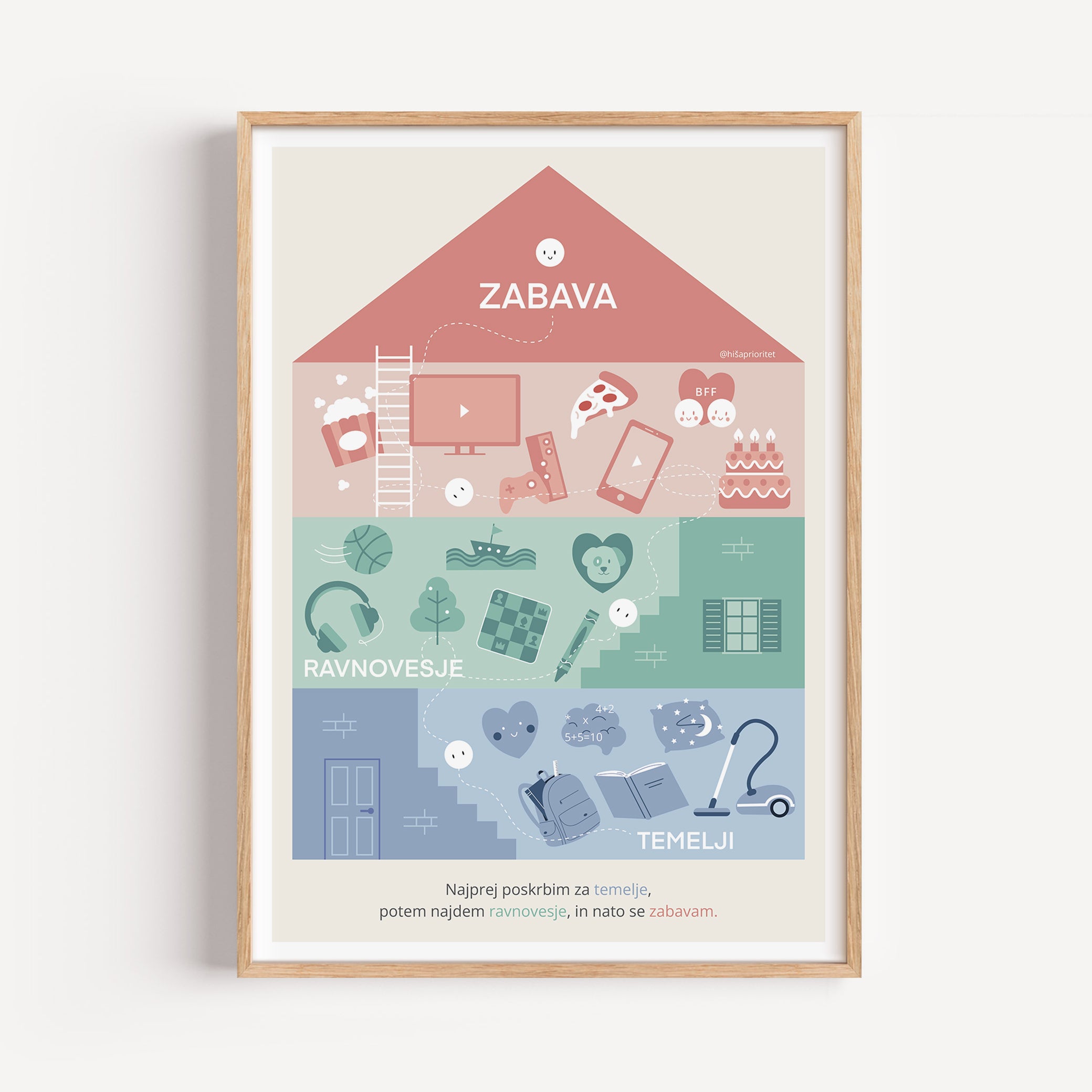 “Hiša Prioritet” – Okvirjen poster (z ikonami)