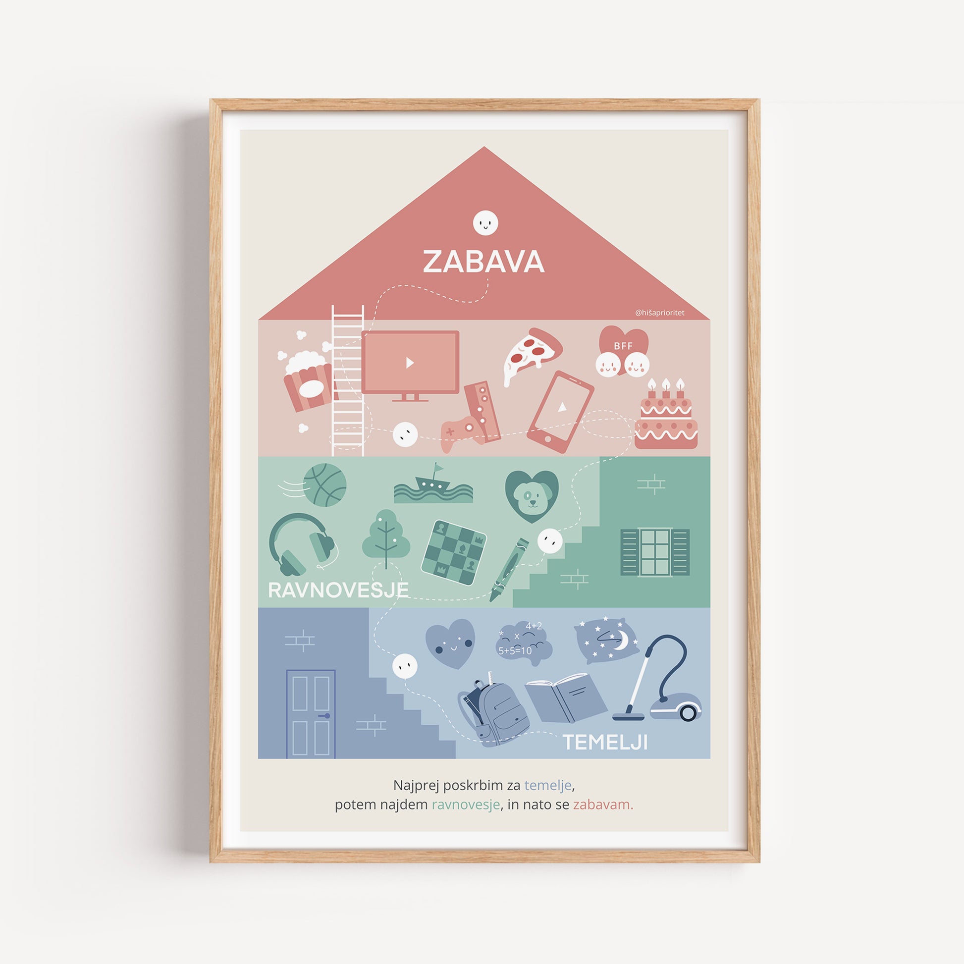 “Hiša Prioritet” – Okvirjen poster (z ikonami)