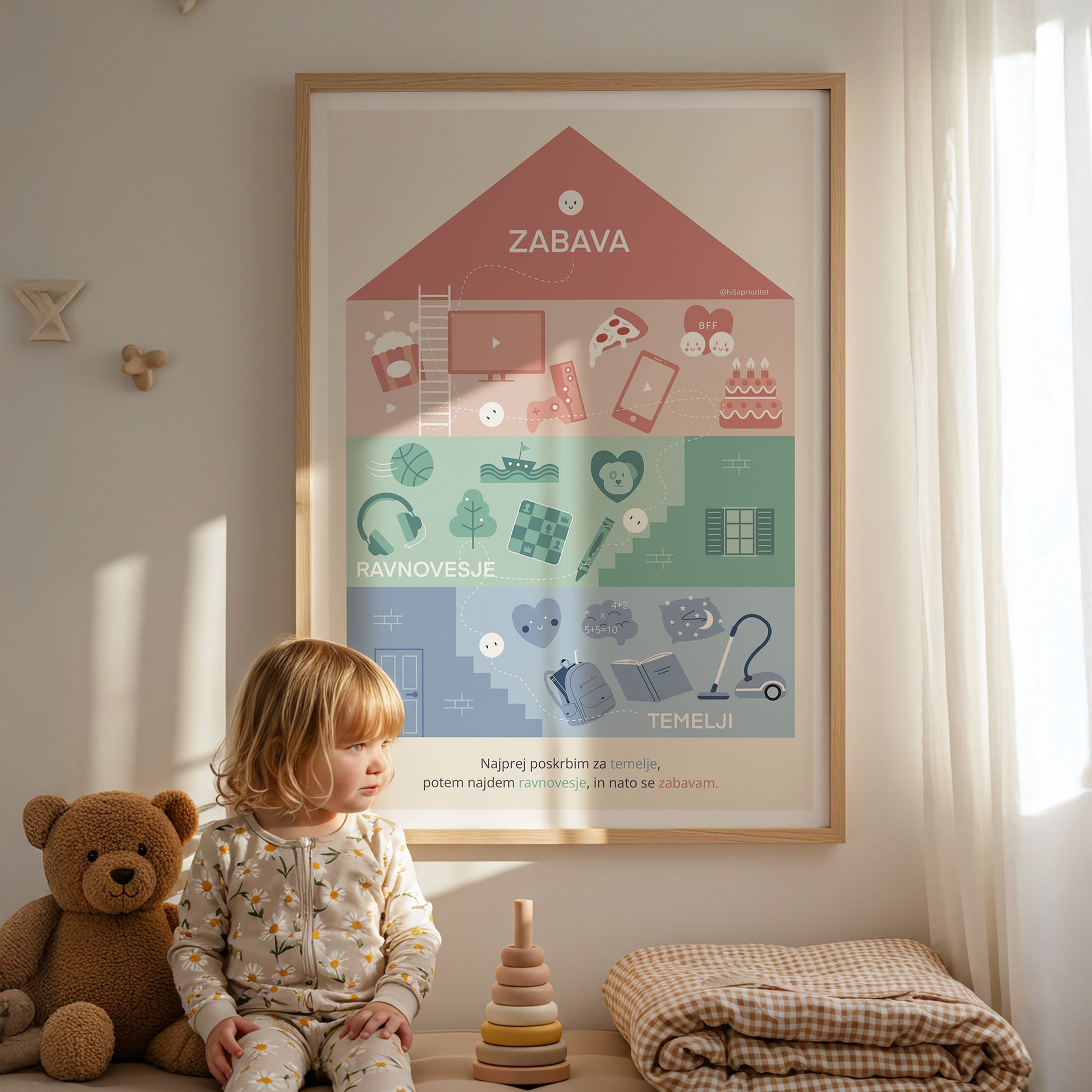 “Hiša Prioritet” – Okvirjen poster (z ikonami)