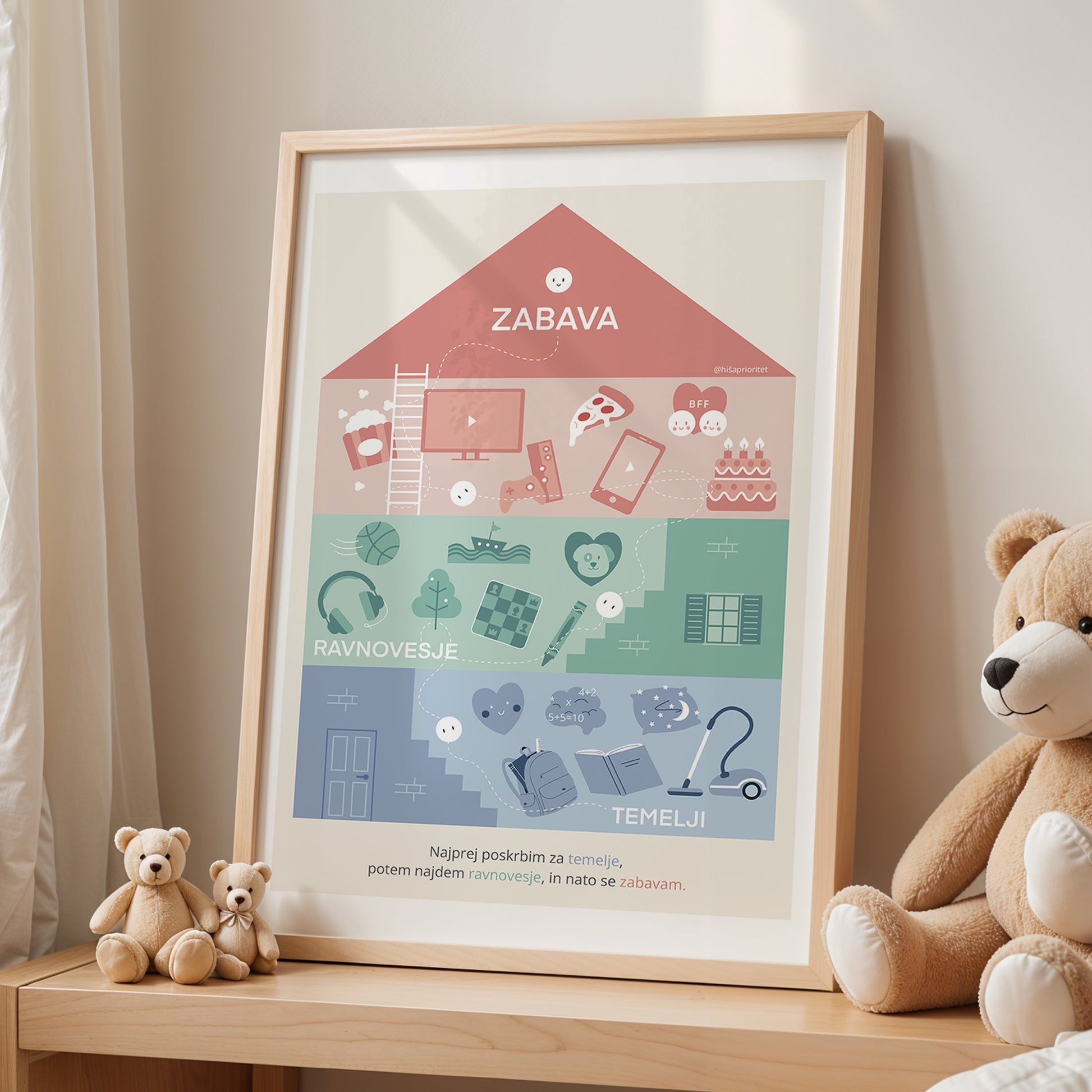 “Hiša Prioritet” – Okvirjen poster (z ikonami)
