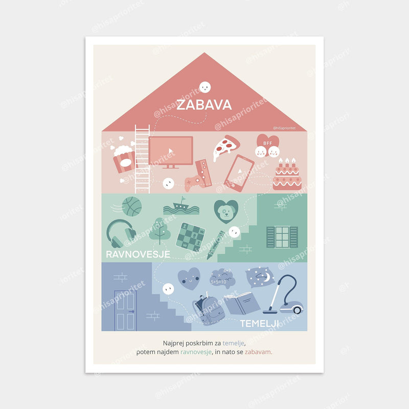 "Hiša Prioritet" - Poster (z ikonami)