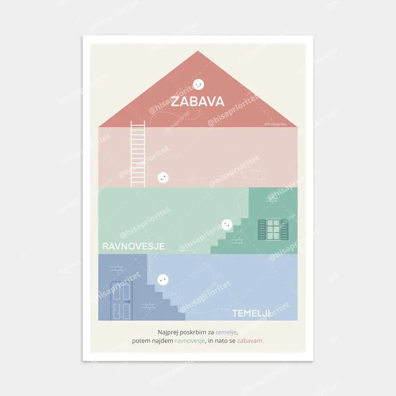 "Hiša Prioritet" - Poster (interaktivna verzija)